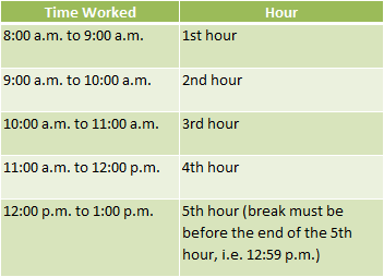 lunch break laws california lunch break laws california