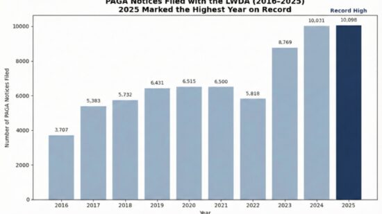 PAGA Yearly Chart 2025